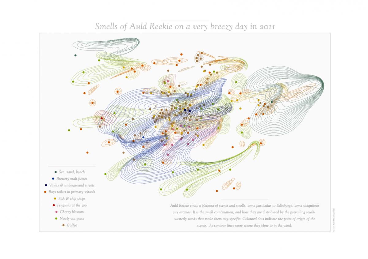 Sensory Maps