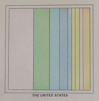 colored chart