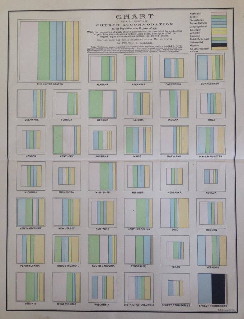 full state chart