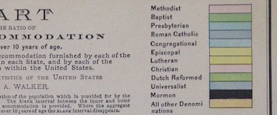 Mormon Vs Christian Chart