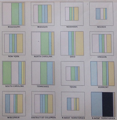 Chart Showing the Ratio of Church Accommodation to the Population Over 10 Years of Age