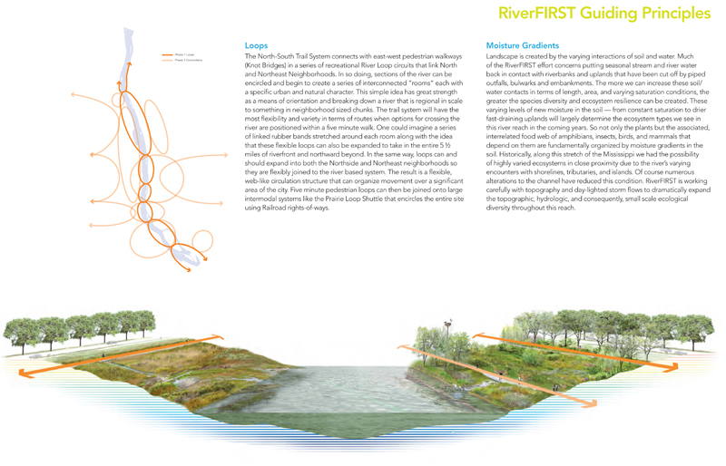 poster of riverfirst guiding principles