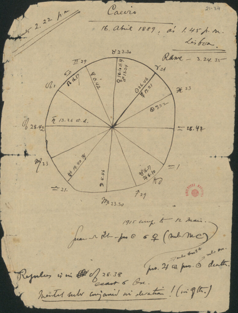  Pessoa cast astrological charts for himself, for friends, for famous people, and for his heteronyms. Image from Pessoa's archive, courtesy of the Biblioteca Nacional de Portugal.